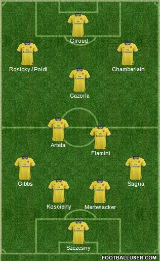 Arsenal Formation 2014