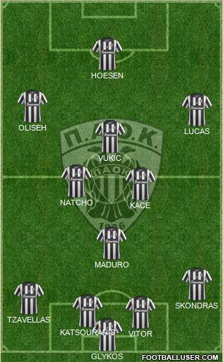 AS PAOK Salonika Formation 2014