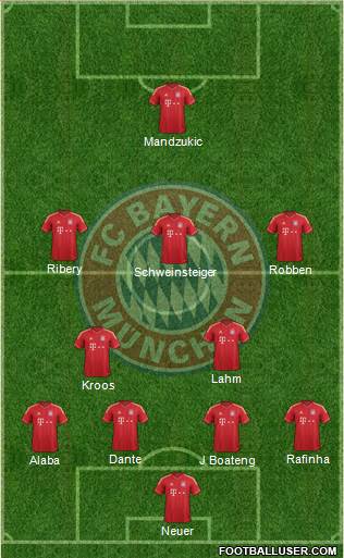 FC Bayern München Formation 2014