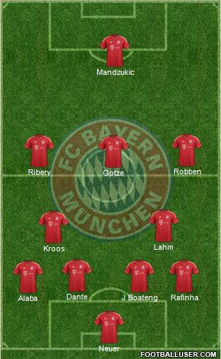 FC Bayern München Formation 2014