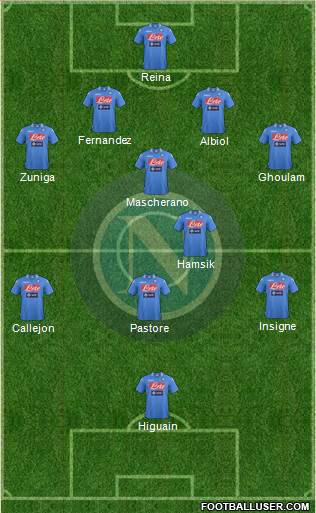 Napoli Formation 2014
