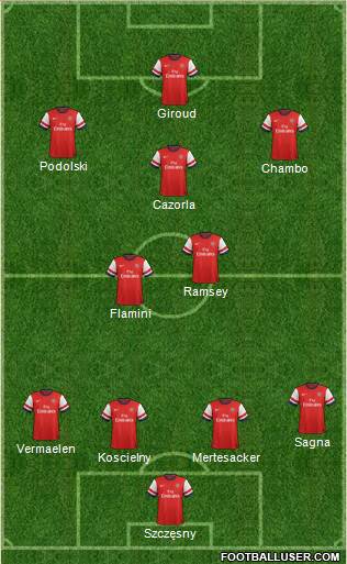 Arsenal Formation 2014