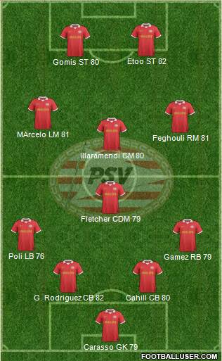 PSV Formation 2014