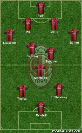 A.C. Milan Formation 2014