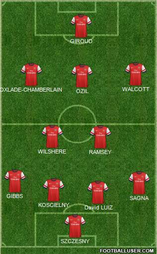 Arsenal Formation 2014
