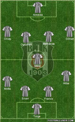 Besiktas JK Formation 2014