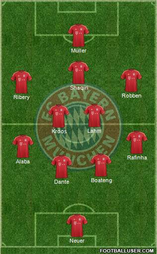 FC Bayern München Formation 2014