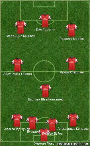 Arsenal Formation 2014
