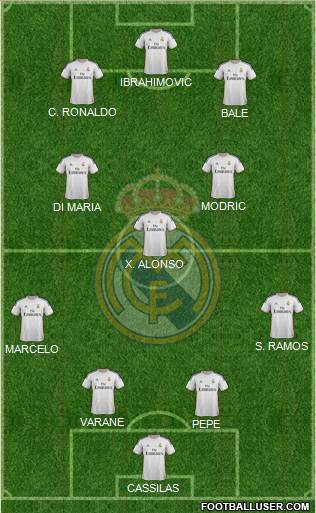 Real Madrid C.F. Formation 2014