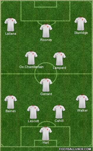 England Formation 2014