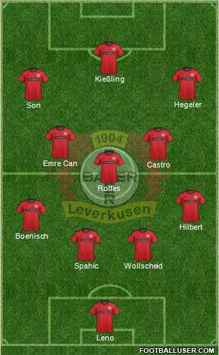 Bayer 04 Leverkusen Formation 2014
