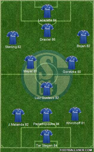 FC Schalke 04 Formation 2014