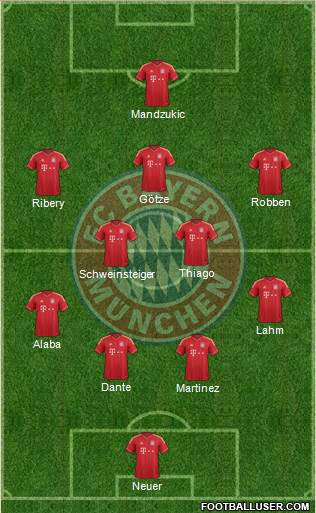 FC Bayern München Formation 2014