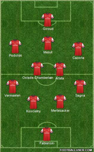 Arsenal Formation 2014
