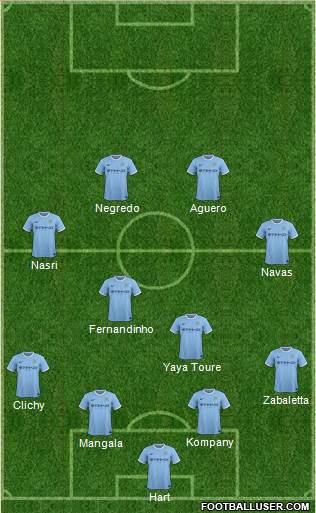 Manchester City Formation 2014