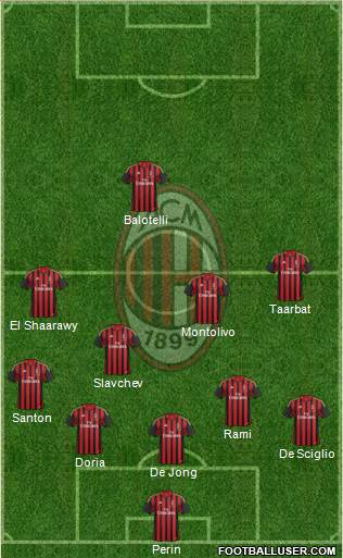 A.C. Milan Formation 2014