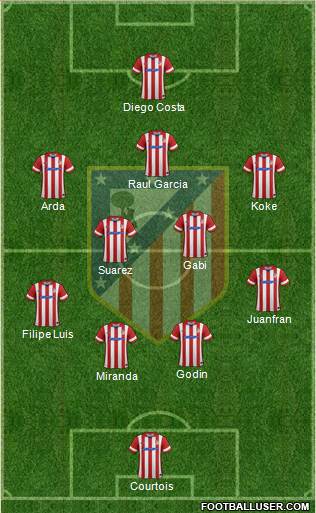 Atlético Madrid B Formation 2014