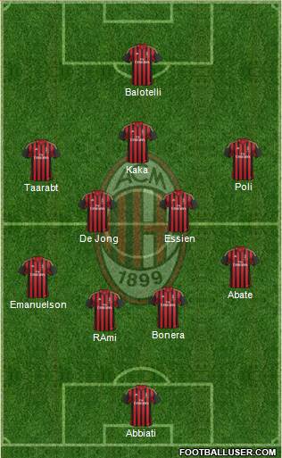 A.C. Milan Formation 2014