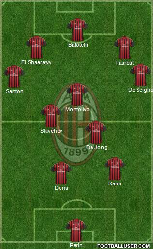 A.C. Milan Formation 2014