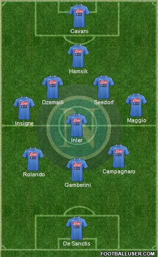 Napoli Formation 2014