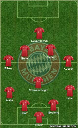 FC Bayern München Formation 2014