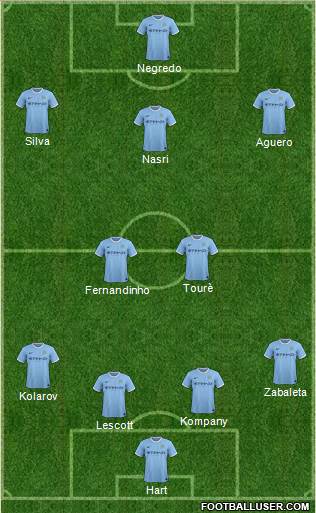 Manchester City Formation 2014
