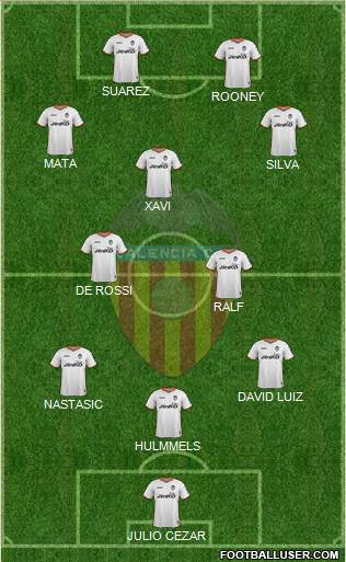 Valencia C.F., S.A.D. Formation 2014