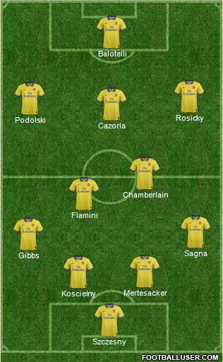 Arsenal Formation 2014