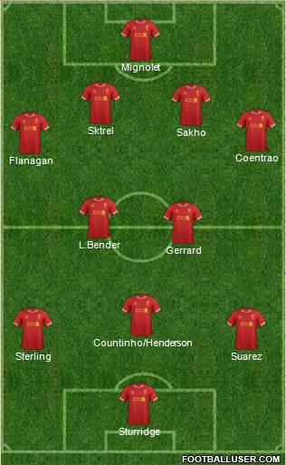 Liverpool Formation 2014