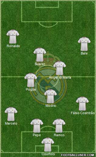 Real Madrid C.F. Formation 2014