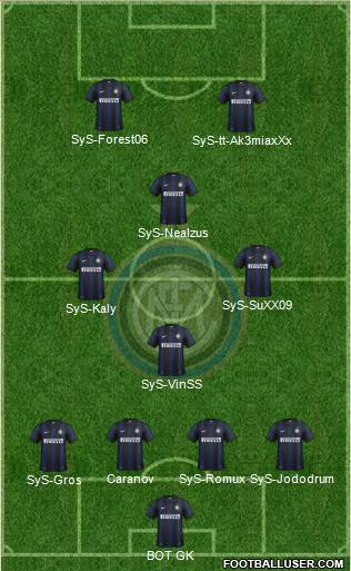 F.C. Internazionale Formation 2014