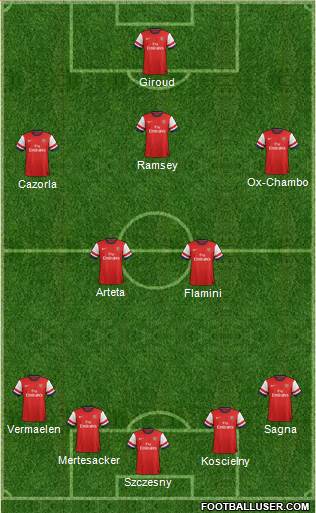 Arsenal Formation 2014