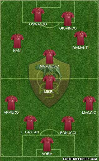 AS Roma Formation 2014