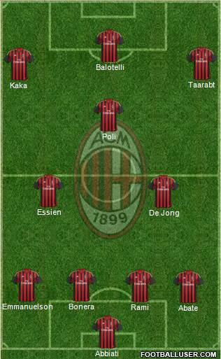 A.C. Milan Formation 2014