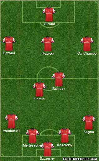 Arsenal Formation 2014