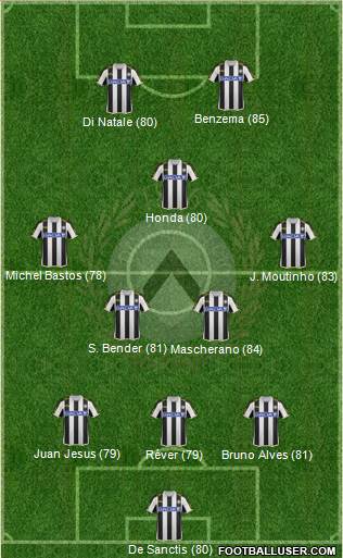 Udinese Formation 2014