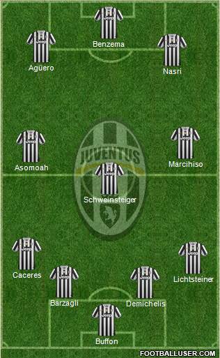 Juventus Formation 2014