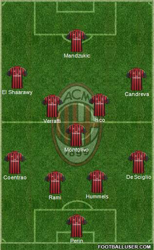 A.C. Milan Formation 2014