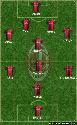 A.C. Milan Formation 2014