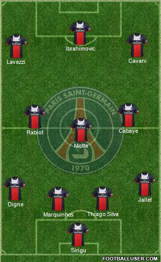 Paris Saint-Germain Formation 2014