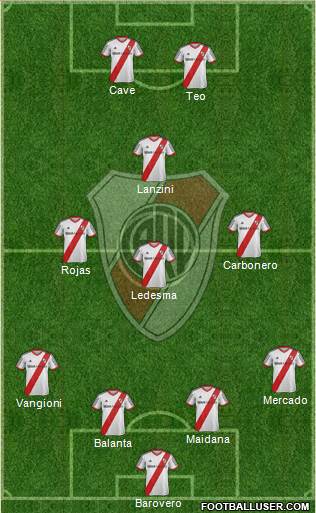 River Plate Formation 2014
