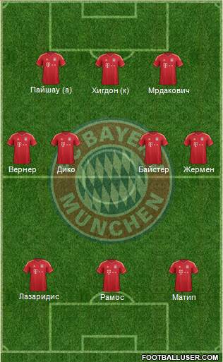 FC Bayern München Formation 2014