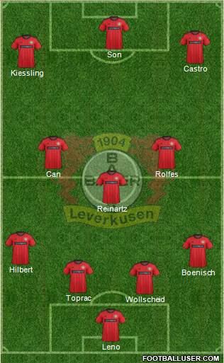 Bayer 04 Leverkusen Formation 2014