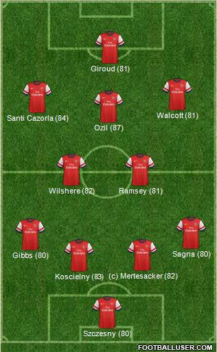 Arsenal Formation 2014