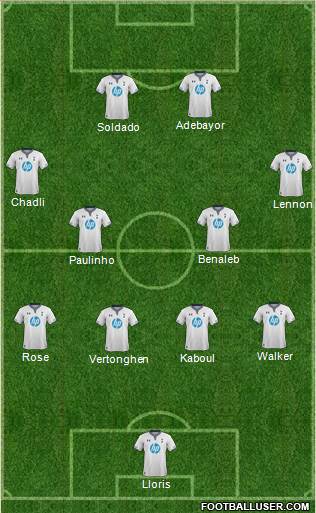 Tottenham Hotspur Formation 2014