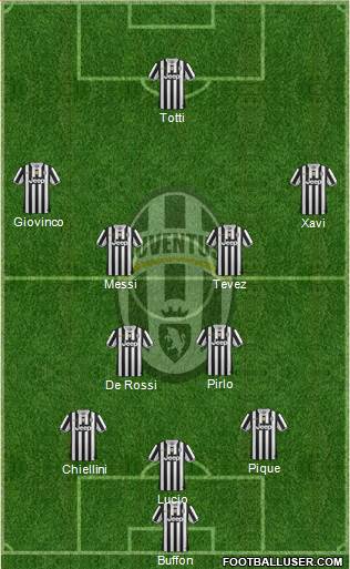 Juventus Formation 2014