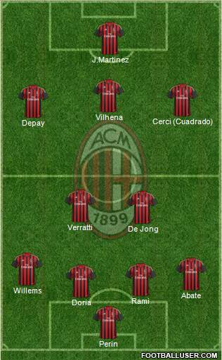 A.C. Milan Formation 2014