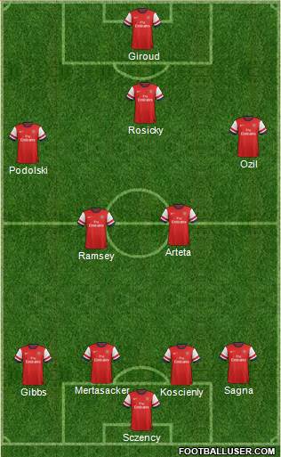 Arsenal Formation 2014