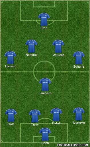Chelsea Formation 2014