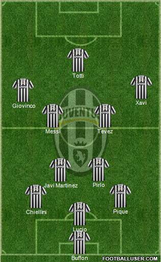 Juventus Formation 2014